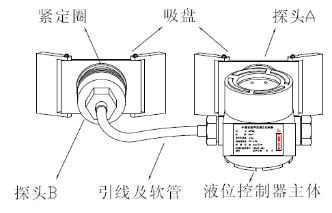 智能仪表和物联网产品综合说明书-2019修订5.9(1)57600.png