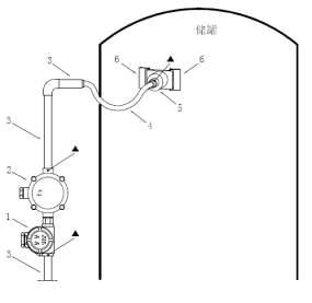 智能仪表和物联网产品综合说明书-2019修订5.9(1)58002.png