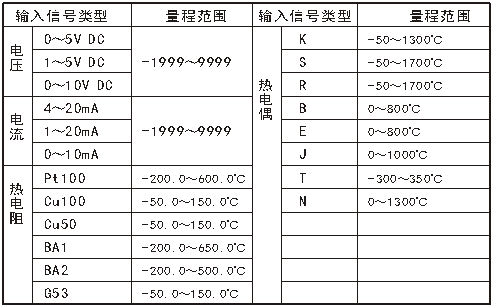 智能仪表和物联网产品综合说明书-2019修订5.9(1)130656.png