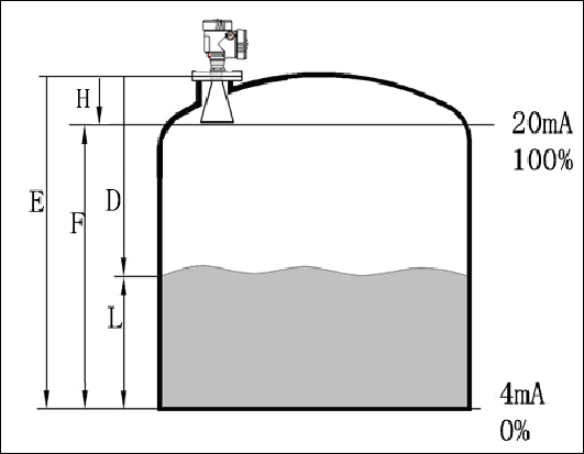 雷达物位计工作原理.png